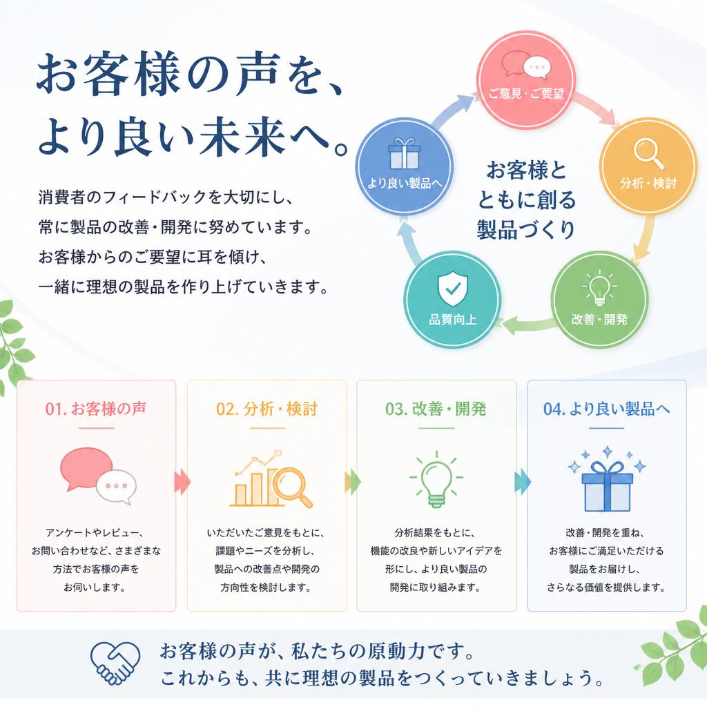 消費者の声を反映した製品開発
