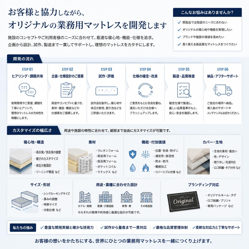 オリジナルマットレスの開発プロセス