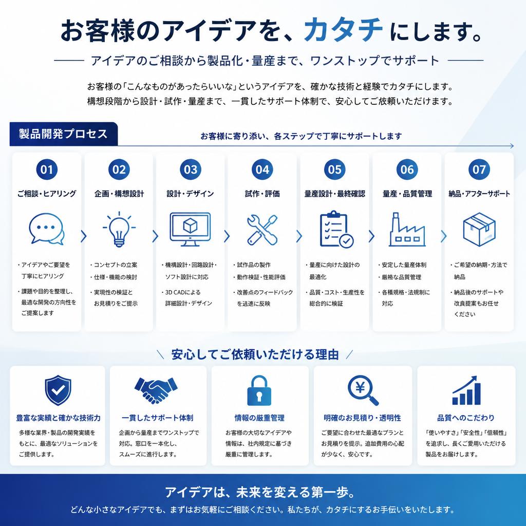 製品開発の流れ