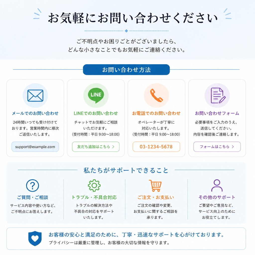 7. お問い合わせ・お見積り
